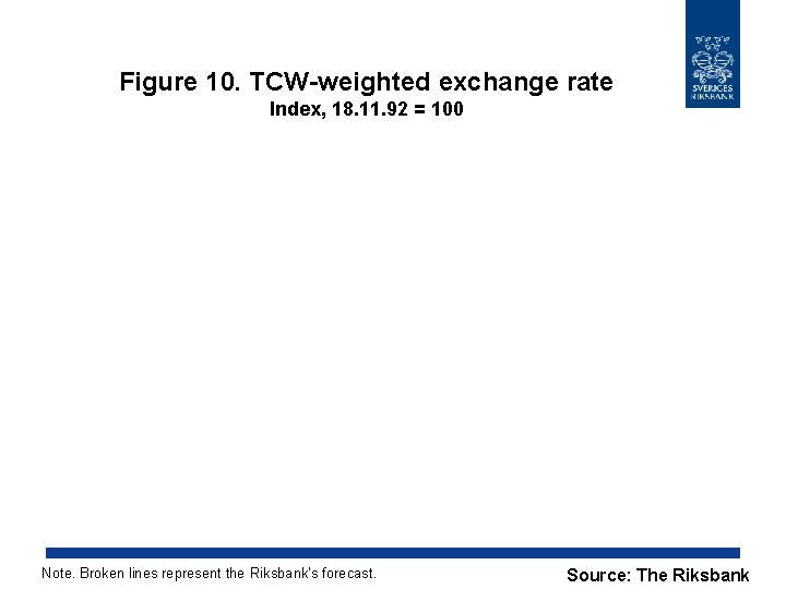 Figure 10. TCW-weighted exchange rate Index, 18. 11. 92 = 100 Note. Broken lines