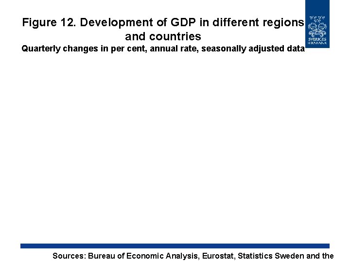 Figure 12. Development of GDP in different regions and countries Quarterly changes in per