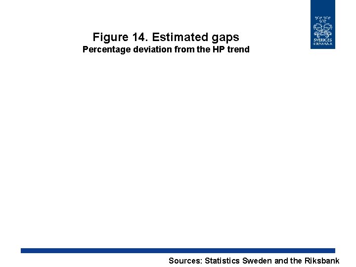 Figure 14. Estimated gaps Percentage deviation from the HP trend Sources: Statistics Sweden and