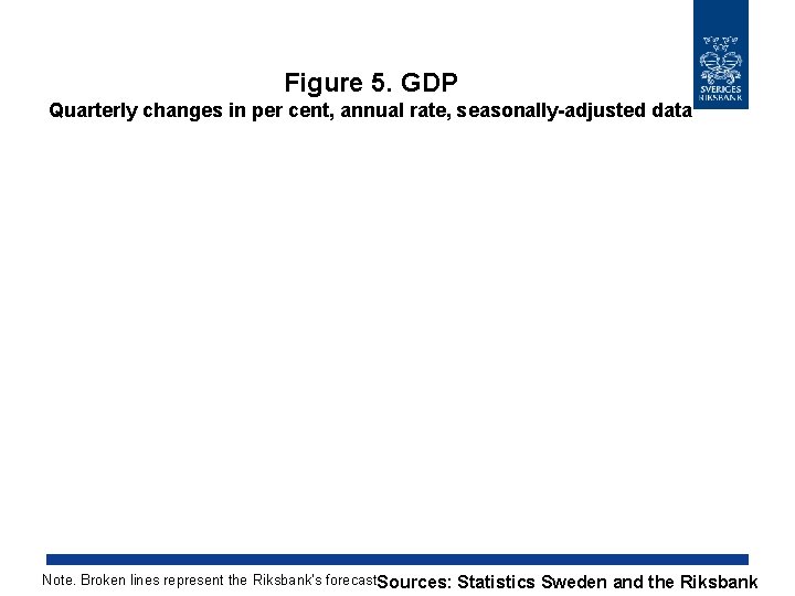 Figure 5. GDP Quarterly changes in per cent, annual rate, seasonally-adjusted data Note. Broken