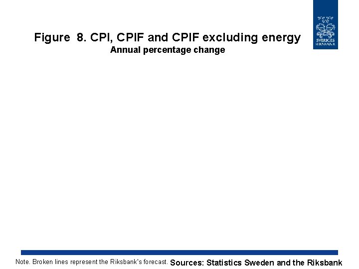 Figure 8. CPI, CPIF and CPIF excluding energy Annual percentage change Note. Broken lines