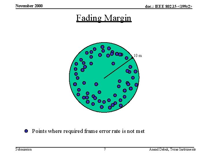November 2000 doc. : IEEE 802. 15 -<199 r 2> Fading Margin 10 m
