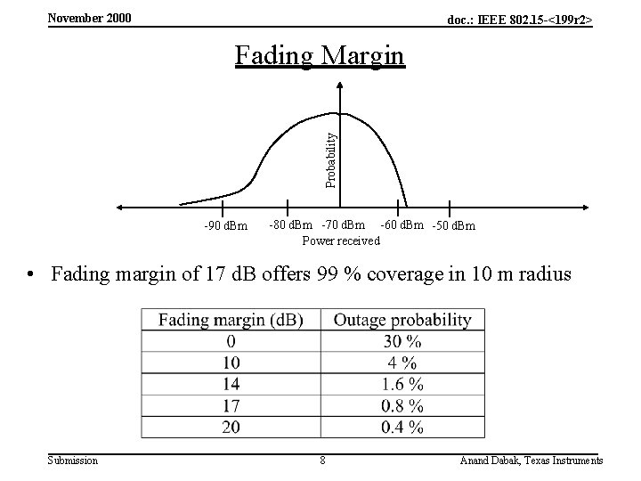 November 2000 doc. : IEEE 802. 15 -<199 r 2> Probability Fading Margin -90
