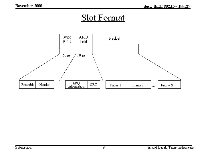 November 2000 doc. : IEEE 802. 15 -<199 r 2> Slot Format Sync field