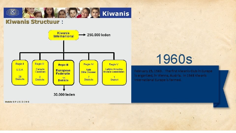 1960 s February 25, 1963. The first Kiwanis Club in Europe is organized, in
