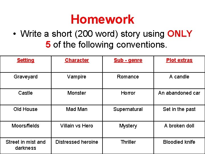 Homework • Write a short (200 word) story using ONLY 5 of the following