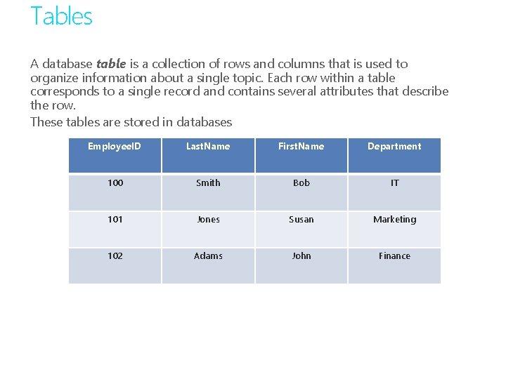 Tables A database table is a collection of rows and columns that is used