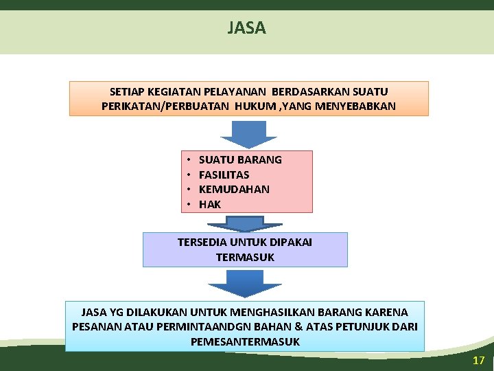 JASA SETIAP KEGIATAN PELAYANAN BERDASARKAN SUATU PERIKATAN/PERBUATAN HUKUM , YANG MENYEBABKAN • • SUATU