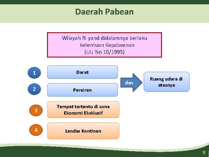 Daerah Pabean Wilayah RI yand didalamnya berlaku ketentuan Kepabeanan (UU No 10/1995) 1 2