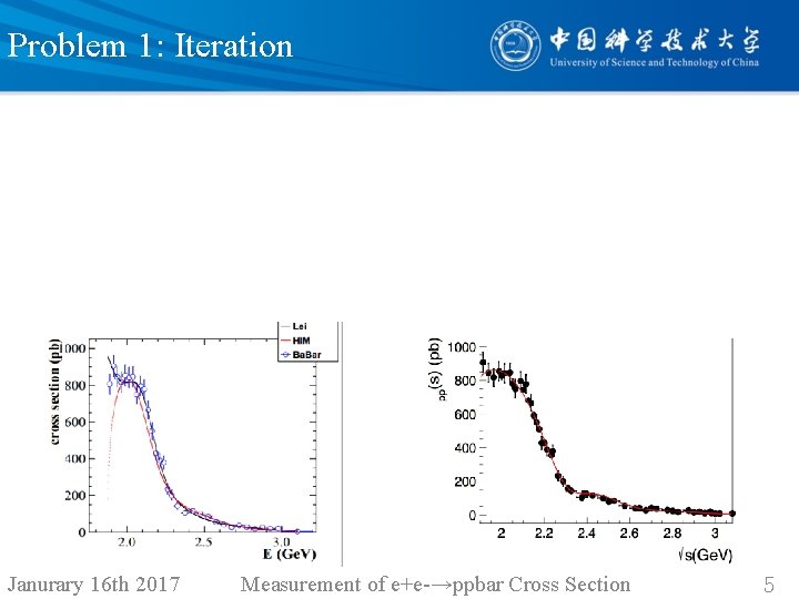 Problem 1: Iteration Janurary 16 th 2017 Measurement of e+e-→ppbar Cross Section 5 