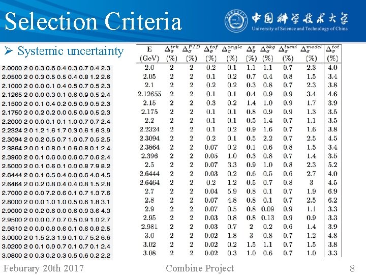 Selection Criteria Ø Systemic uncertainty Feburary 20 th 2017 Combine Project 8 