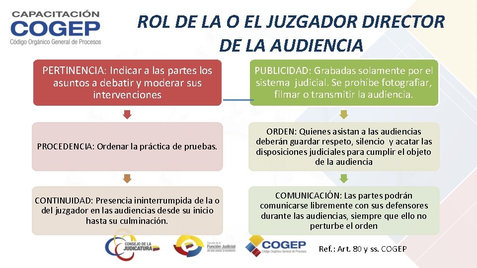 ROL DE LA O EL JUZGADOR DIRECTOR DE LA AUDIENCIA PERTINENCIA: Indicar a las