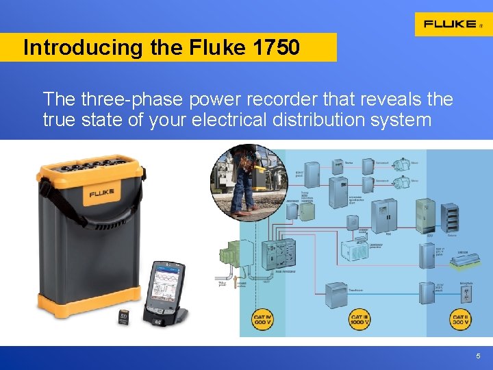 Introducing the Fluke 1750 The three-phase power recorder that reveals the true state of Introducing the Fluke 1750 The three-phase power recorder that reveals the true state of