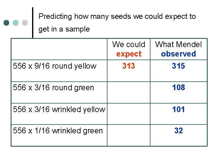 Predicting how many seeds we could expect to get in a sample 556 x