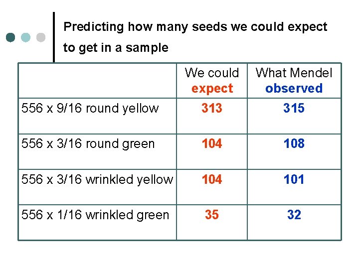 Predicting how many seeds we could expect to get in a sample We could