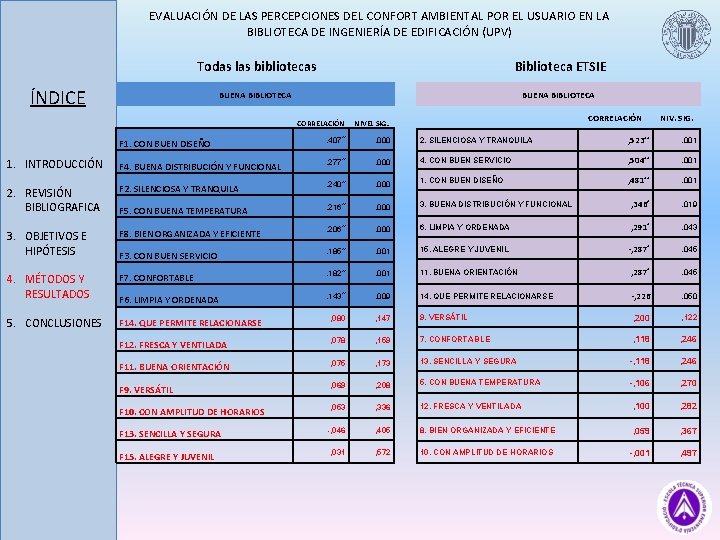 EVALUACIÓN DE LAS PERCEPCIONES DEL CONFORT AMBIENTAL POR EL USUARIO EN LA BIBLIOTECA DE