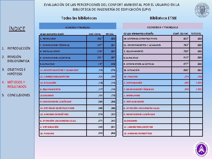 EVALUACIÓN DE LAS PERCEPCIONES DEL CONFORT AMBIENTAL POR EL USUARIO EN LA BIBLIOTECA DE