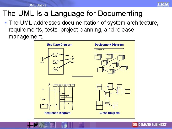 UML Basics The UML Is a Language for Documenting § The UML addresses documentation