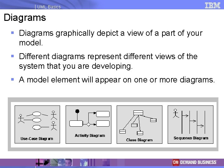 UML Basics Diagrams § Diagrams graphically depict a view of a part of your