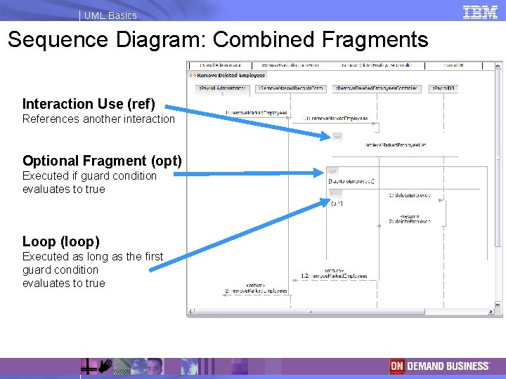 UML Basics Sequence Diagram: Combined Fragments Interaction Use (ref) References another interaction Optional Fragment