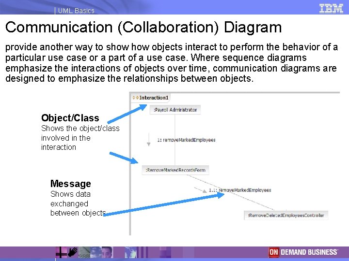 UML Basics Communication (Collaboration) Diagram provide another way to show objects interact to perform