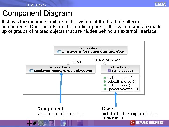UML Basics Component Diagram It shows the runtime structure of the system at the