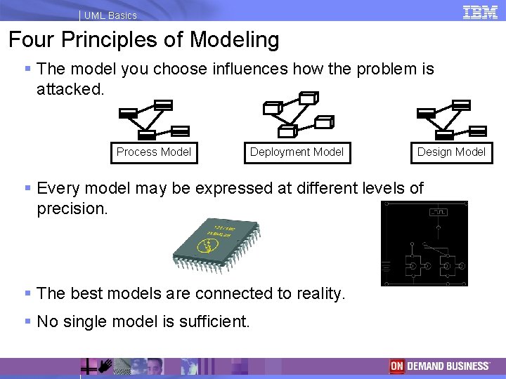 UML Basics Four Principles of Modeling § The model you choose influences how the