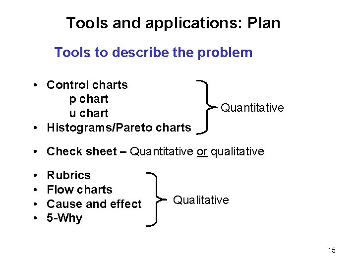 Tools and applications: Plan Tools to describe the problem • Control charts p chart