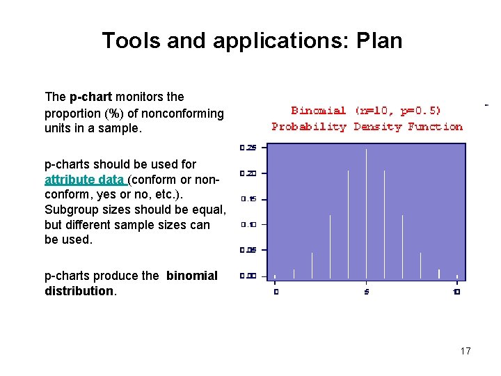 Tools and applications: Plan The p-chart monitors the proportion (%) of nonconforming units in