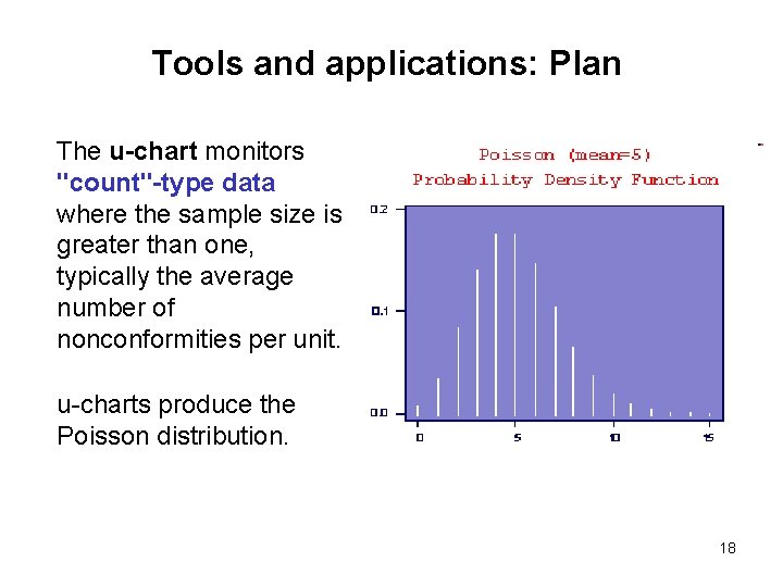 Tools and applications: Plan The u-chart monitors "count"-type data where the sample size is