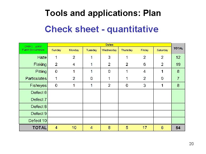Tools and applications: Plan Check sheet - quantitative 20 