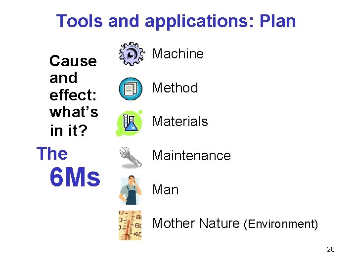 Tools and applications: Plan Cause and effect: what’s in it? The 6 Ms Machine