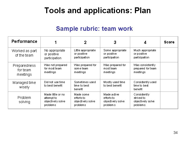 Tools and applications: Plan Sample rubric: team work Performance 2 3 4 No appropriate