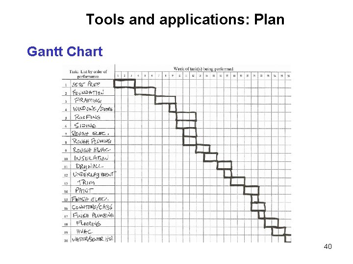 Tools and applications: Plan Gantt Chart 40 