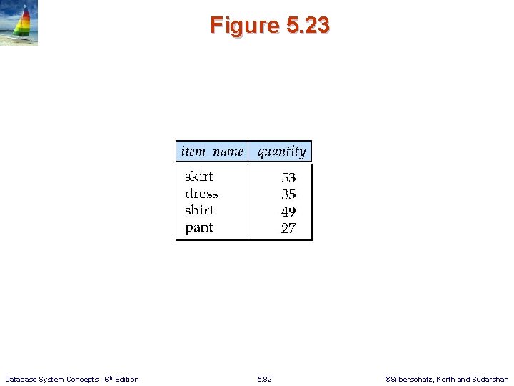 Figure 5. 23 Database System Concepts - 6 th Edition 5. 82 ©Silberschatz, Korth