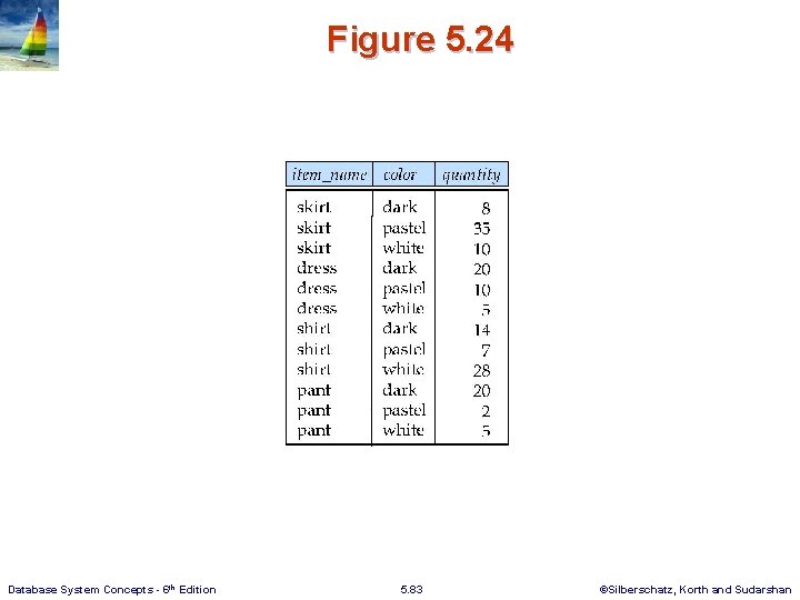 Figure 5. 24 Database System Concepts - 6 th Edition 5. 83 ©Silberschatz, Korth