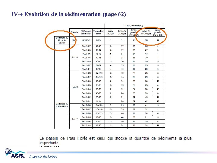 IV-4 Evolution de la sédimentation (page 62) L’avenir du Loiret 