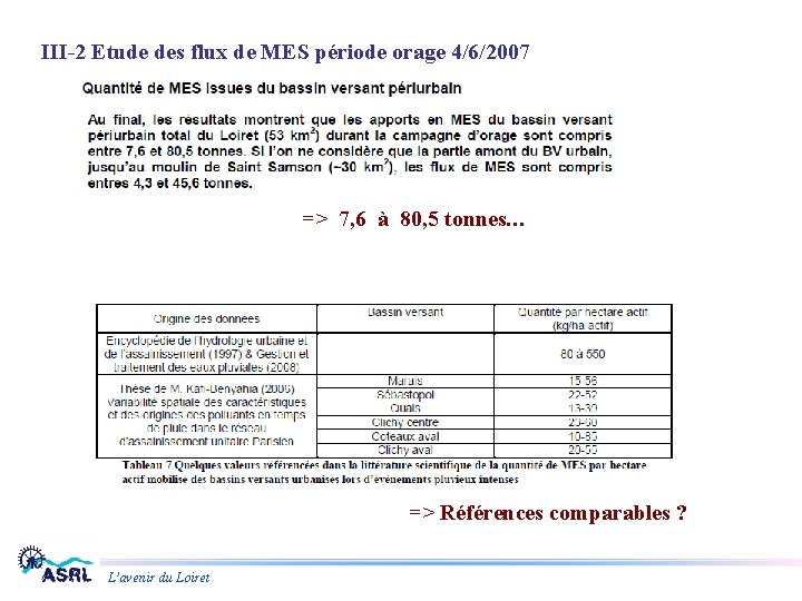 III-2 Etude des flux de MES période orage 4/6/2007 => 7, 6 à 80,