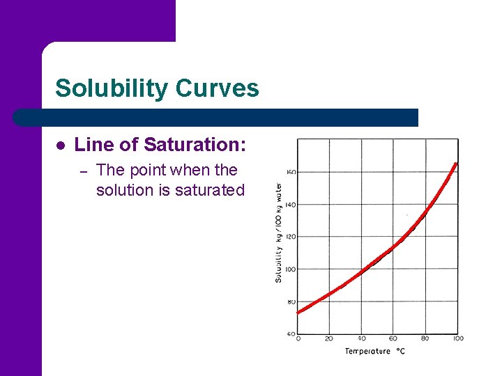 Solubility Curves l Line of Saturation: – The point when the solution is saturated