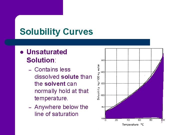 Solubility Curves l Unsaturated Solution: – – Contains less dissolved solute than the solvent