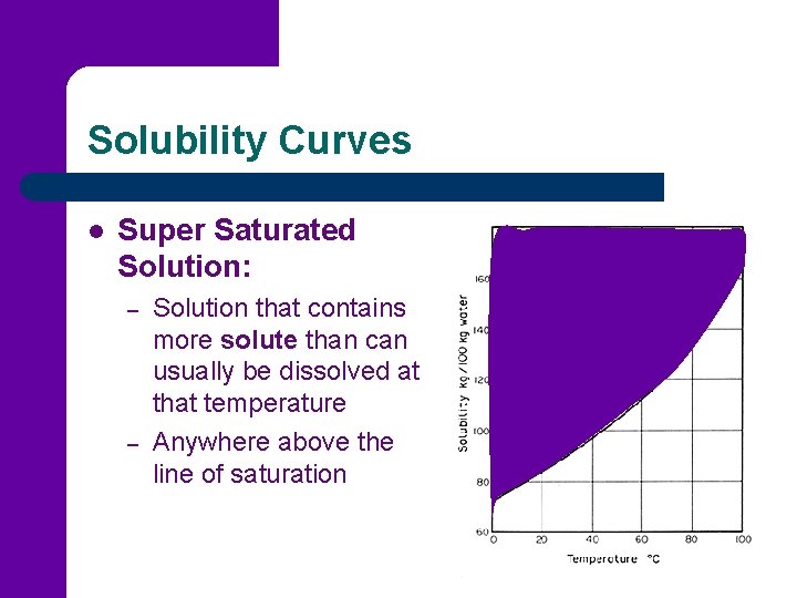 Solubility Curves l Super Saturated Solution: – – Solution that contains more solute than