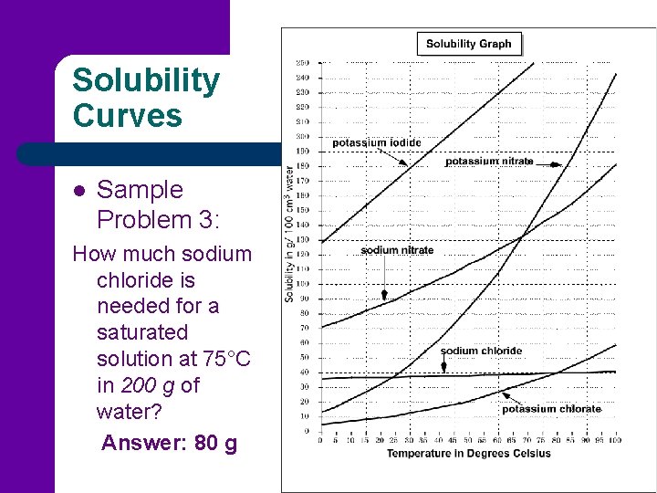 Solubility Curves l Sample Problem 3: How much sodium chloride is needed for a