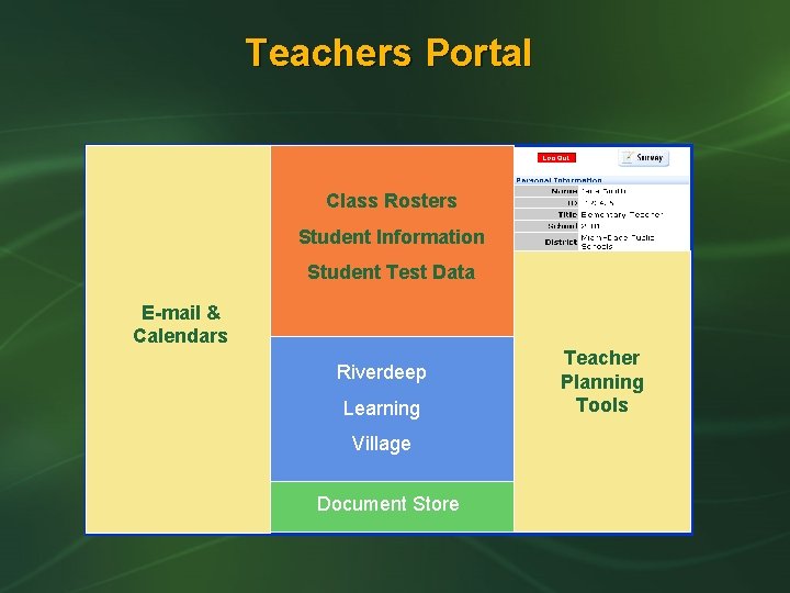 Teachers Portal Class Rosters Student Information Student Test Data E-mail & Calendars Riverdeep Learning