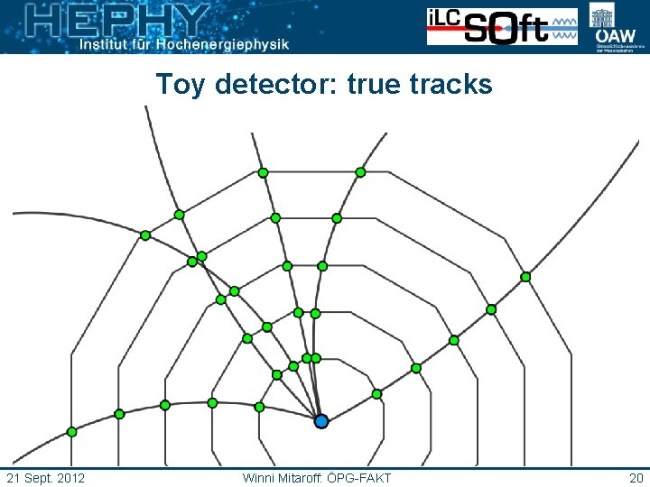 Toy detector: true tracks 21 Sept. 2012 Winni Mitaroff: ÖPG-FAKT 20 