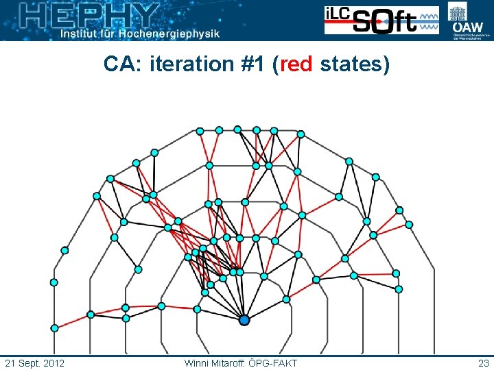 CA: iteration #1 (red states) 21 Sept. 2012 Winni Mitaroff: ÖPG-FAKT 23 
