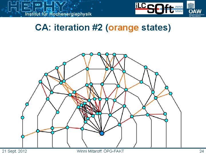 CA: iteration #2 (orange states) 21 Sept. 2012 Winni Mitaroff: ÖPG-FAKT 24 