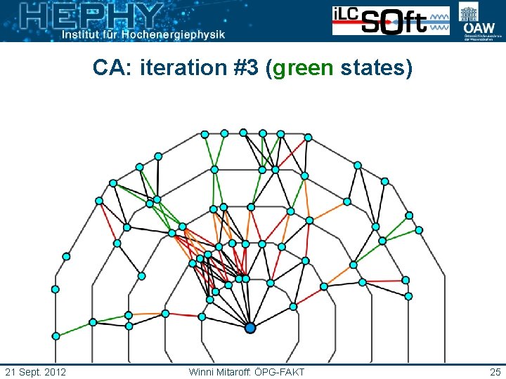 CA: iteration #3 (green states) 21 Sept. 2012 Winni Mitaroff: ÖPG-FAKT 25 