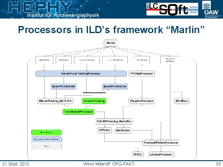 Processors in ILD’s framework “Marlin” 21 Sept. 2012 Winni Mitaroff: ÖPG-FAKT 33 