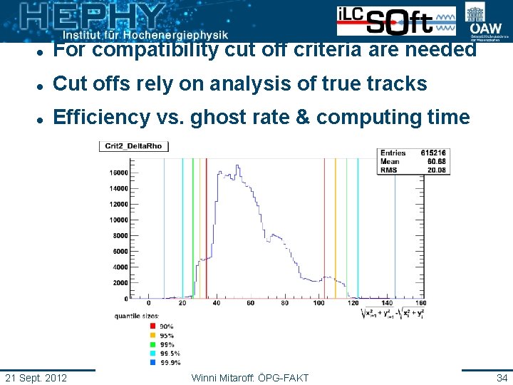  For compatibility cut off criteria are needed Cut offs rely on analysis of