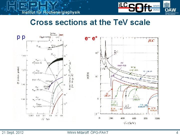 Cross sections at the Te. V scale pp 21 Sept. 2012 e– e+ Winni